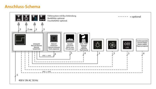 EOS EmoTec H - Image 5